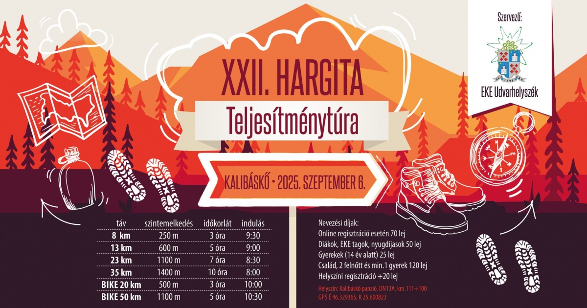 22. Hargita Teljesítménytúra