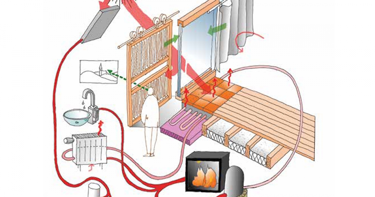 Hagyomány és korszerűség a székely házak energiahatékonyságában