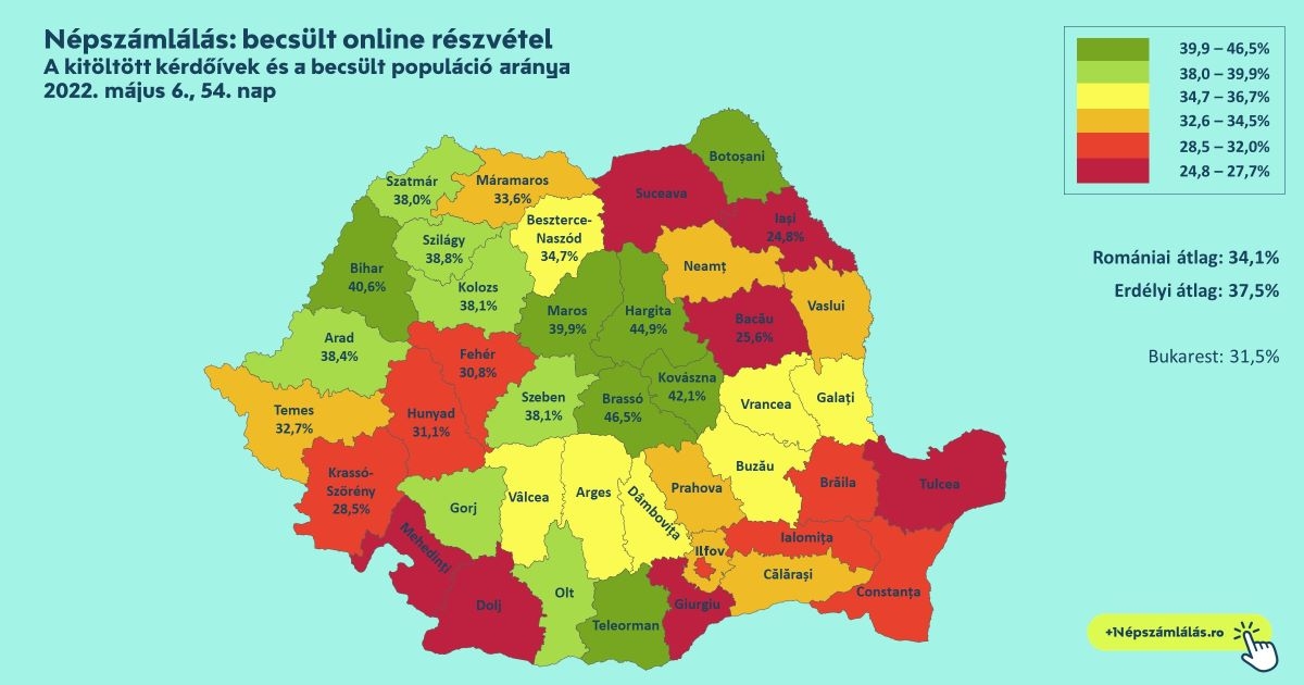 Jelentősen nőtt a magyar részvétel a népszámláláson: Hargita megye az élbolyban