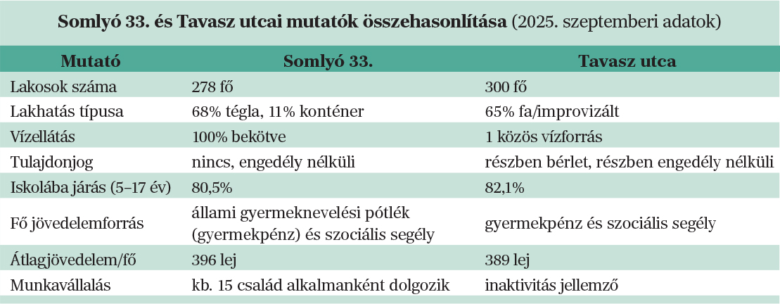 Kikelet a Tavasz utcában? Kikelet a Tavasz utcában?
