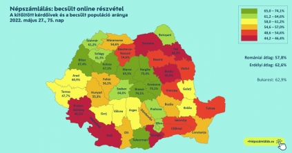Kiemelkedően jó magyar részvétellel zárták a népszámlálás online szakaszát