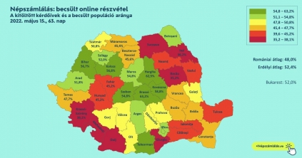A romániai magyarok többsége már kitöltötte a népszámlálási íveket