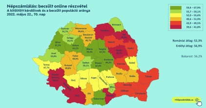 Már csak három napig lehet kitölteni a népszámlálási kérdőíveket