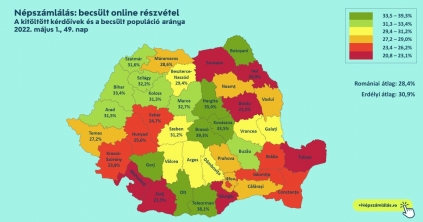 Hargita megye a 4. helyen