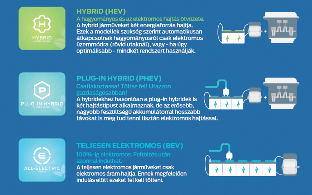 Új modell Craiován