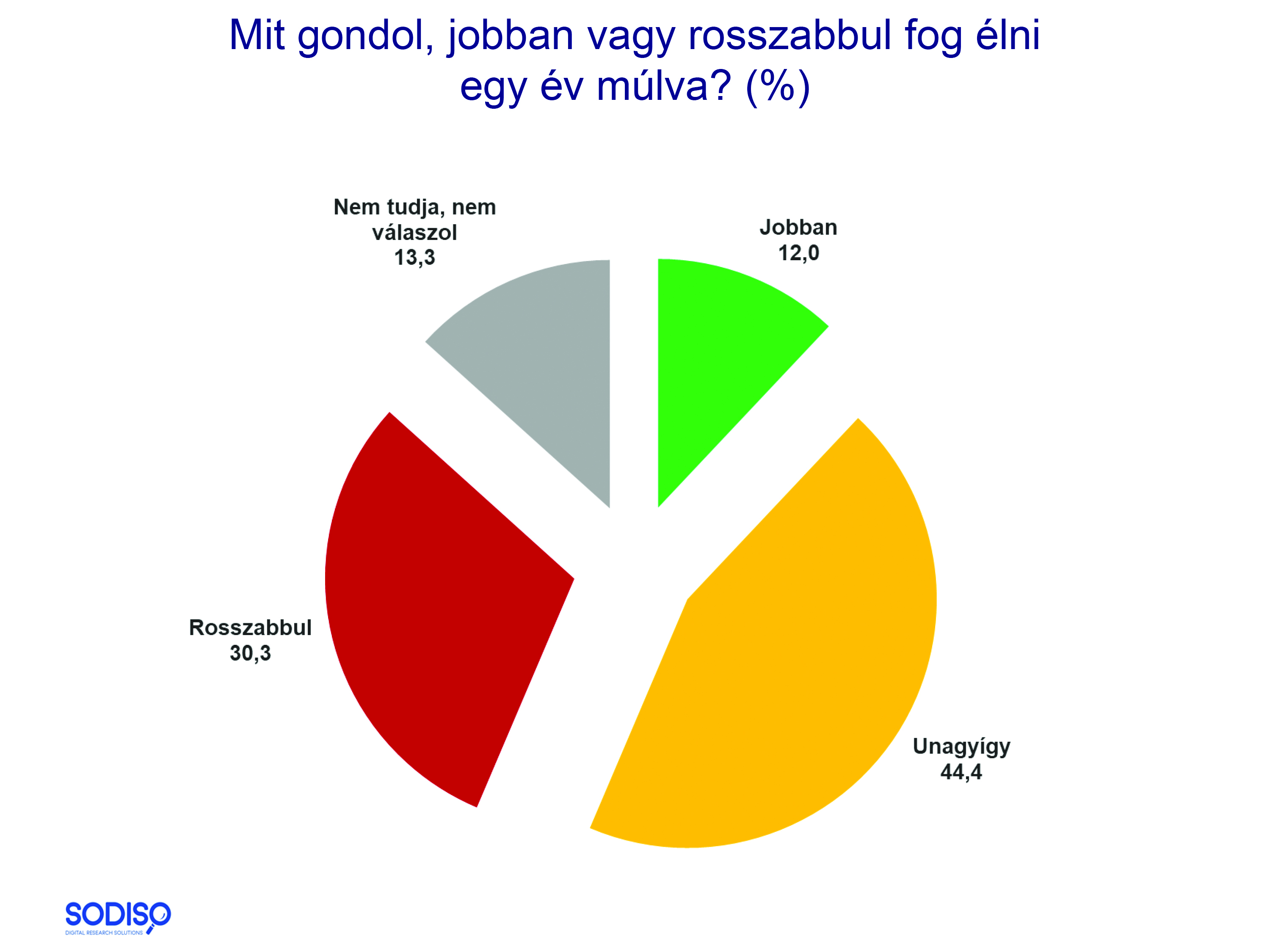 Járvány, pesszimizmus, etnikumközi viszony