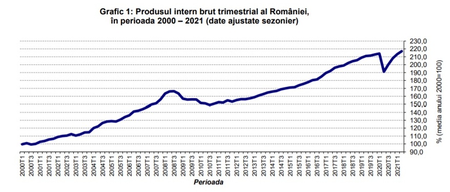 Hat és fél százalékkal nőtt a hazai gazdaság az első fél évben